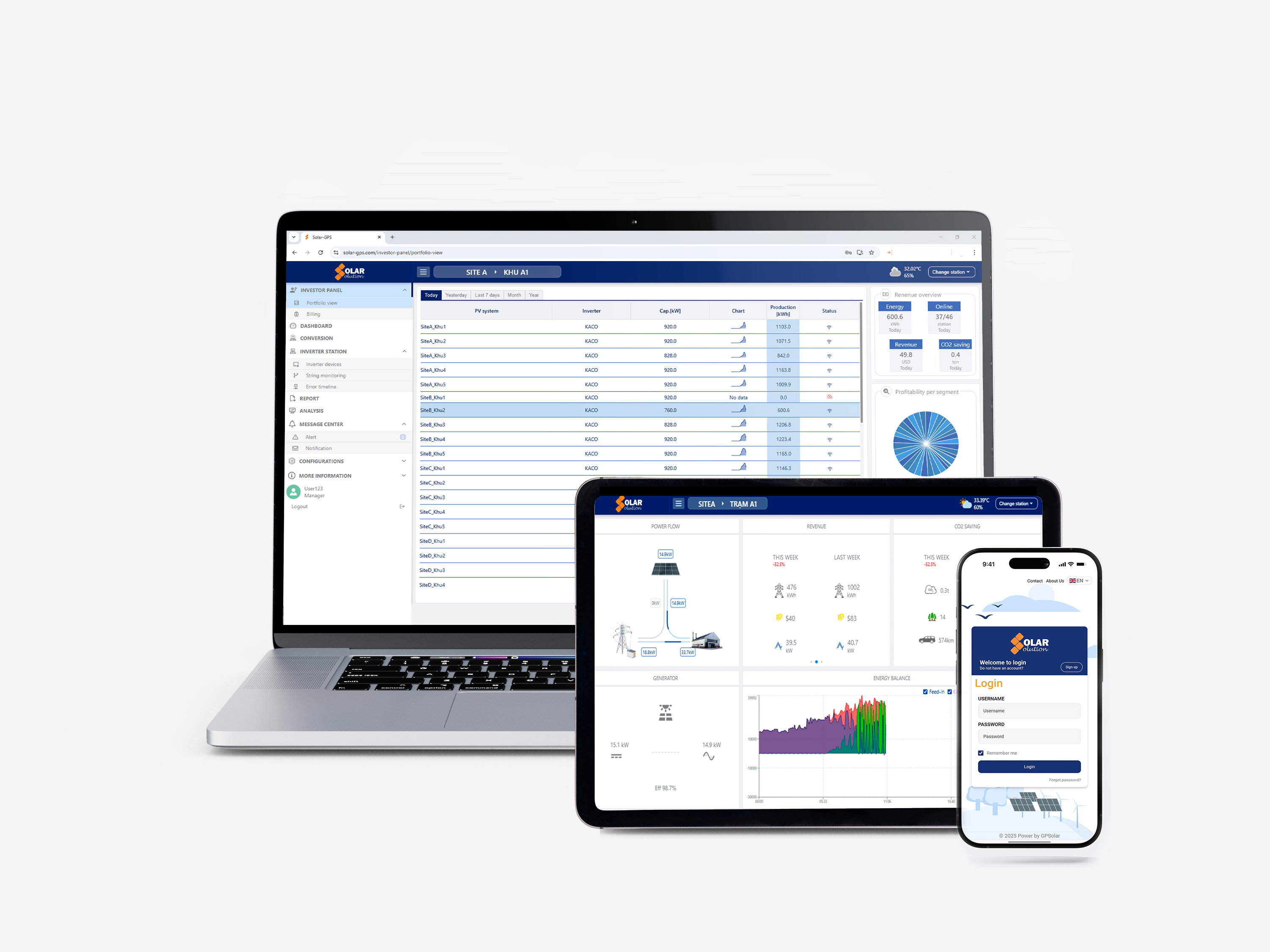 multi-platform
