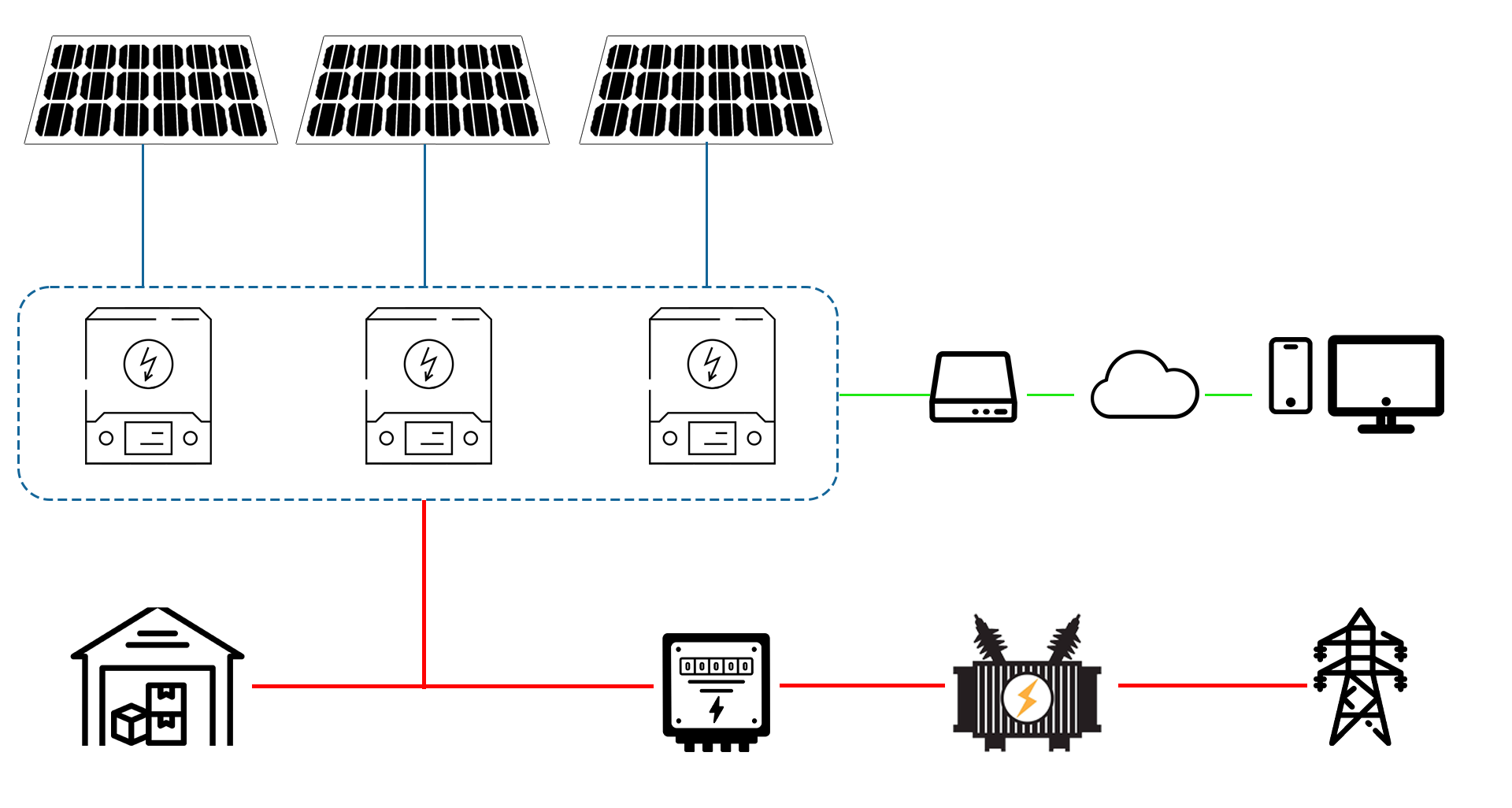 hardware-communication
